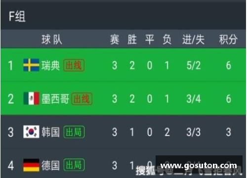 瑞典欧洲杯预选赛：关键数据和赛事分析