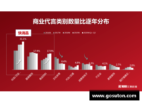 全球体育明星代言的品牌效应与市场影响力深度分析
