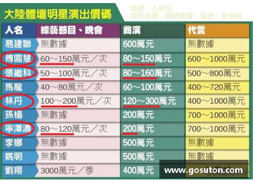 深入分析体育明星的比赛表现与技能掌握的终极体会