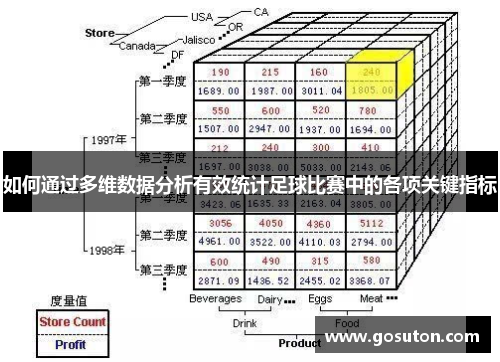 如何通过多维数据分析有效统计足球比赛中的各项关键指标